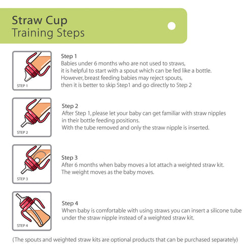 GROSMIMI Spill Proof Magic Sippy Cup with Straw and Handle for Baby and Toddlers, 10 oz (Sky Blue), BPA Free