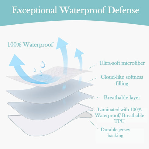 38" 24" Pack American Baby Company Waterproof Fitted Mini Crib Mattress Protector x - Quilted, Noiseless, Ultra-Soft