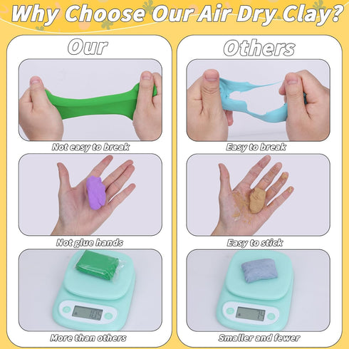 169 120 Pcs Air Dry Clay Colors Modeling Model Magic Clay for DIY Molding Starter Kit with Sculpting Tools,Ultra Light