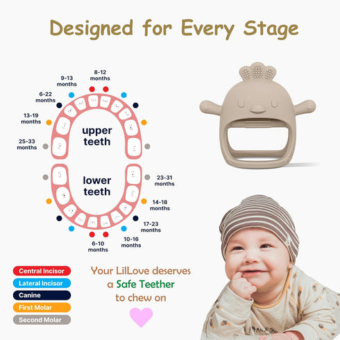 2 Pack 0-6 6-12 Baby Teething Toys for & Months, Food Grade Silicone Teething Mitten Anti-Drop Wrist Hand Teether, BPA
