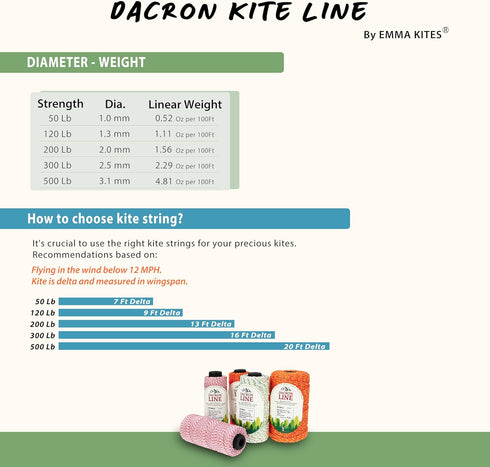 emma kites 50Lbs 1000Ft Braided Dacron Polyester Kite Line Spool - Mason Line
