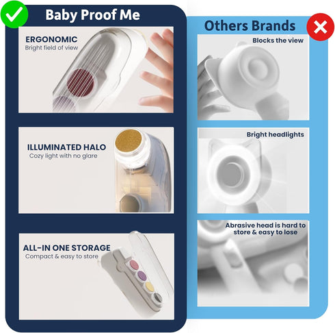 5-in-1 Trimmer 3 Baby Proof Me Baby Nail File Kit | Baby Nail with LED Lights, Baby Nail Buffer for Infants & Toddlers