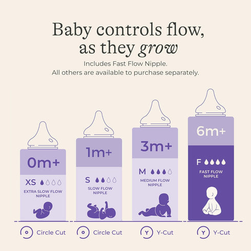 6+ 4 Count 100% Lansinoh NaturalWave Baby Bottle Nipples, Fast Flow, Size F, Months, Soft, Durable Silicone, Made