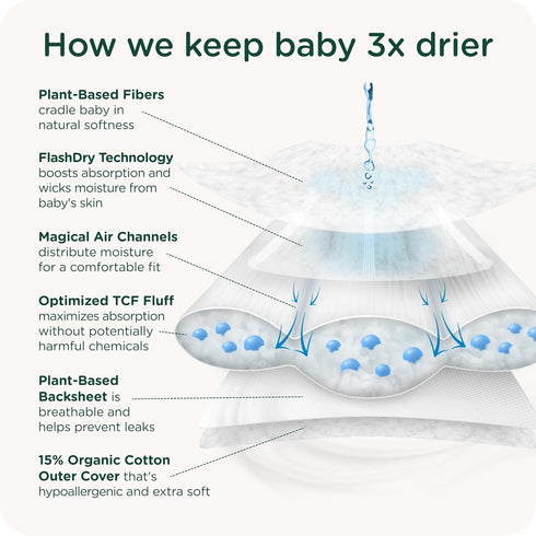 3 (16-28 lbs) 40 Count Our Diapers | EWG Verified Safe & Plant-Based Diapers | Leak Protection | Soft Organic Cotton