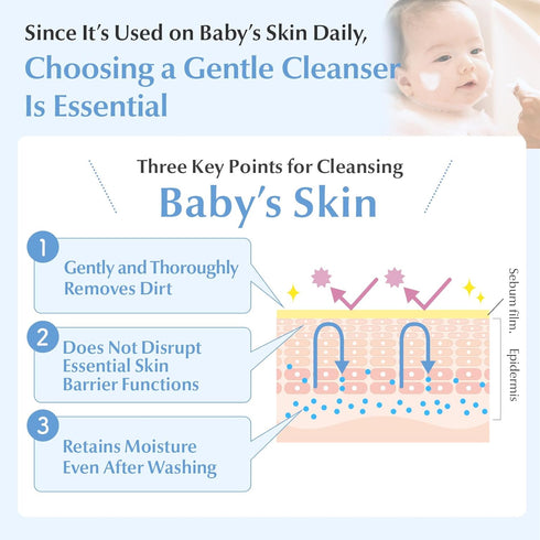15.55 oz (470ml) Mama&Kids Baby Face & Body Shampoo fl Baby Soap and Shampoo, Hypoallergenic All-in-one body shampoo