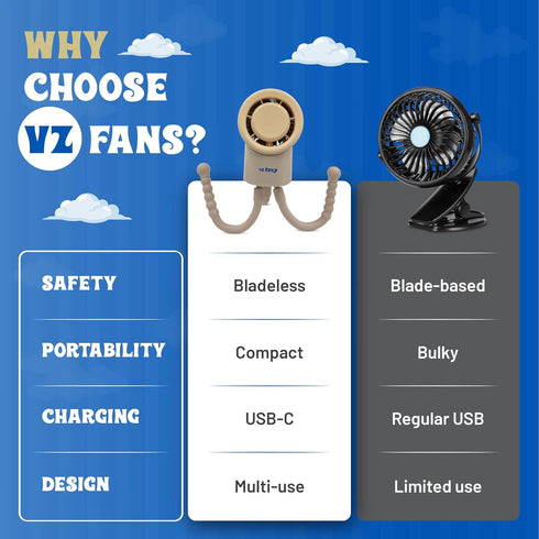 VZ Fans 3 Baby Safe Portable Fan, Battery Operated Fan, Stroller Fan, Handheld Fan, Rechargeable USB-C, Speeds, Mini