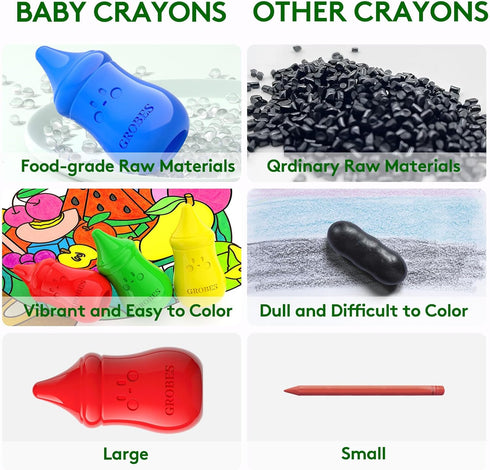 YSNYSN 24 1-3 Colors Toddler Crayons Non-Toxic, Unbreakable crayons for toddlers -, Easy to Hold