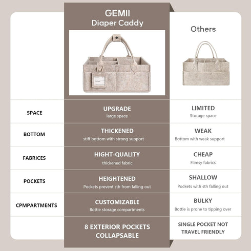 GEMII Diaper Caddy Organizer-Large Baby Caddy Organizer with HandleNewborn Registry EssentialsBaby Shower Gift Basket