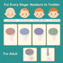 Trimmer 4-Stage 18-Piece Fansidi Baby Nail Electric, Easy & Safe Nail File for Newborn Infant Toddler, Whisper-Quiet