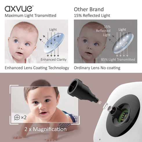 Axvue 4.3" 2 1000ft, 12 2-Way Video Baby Monitor, Comfortable Slim Design Handheld Enclosure, Screen Monitor & Camera