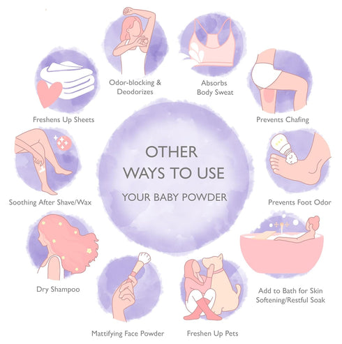 4oz, 2-Pack SoCal Suds & Company - Natural Baby Powder Talc-Free - with Arrowroot Powder, Kaolin, Aspen Bark Extract