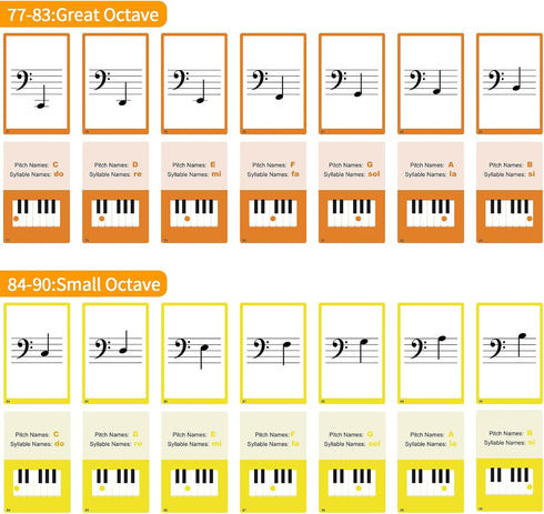 HETOETF 104 Piano Music Flash Cards - Basic Music Symbols,Staff Notation, Pitch/Syllable Names, Keyboard Position