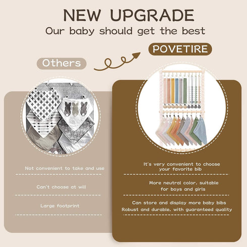 POVETIRE Pacifier Clip Holder Baby Bibs Organizer, Neutral Baby Bandana Drool Bibs Holder - Baby Burp Cloths Organizer