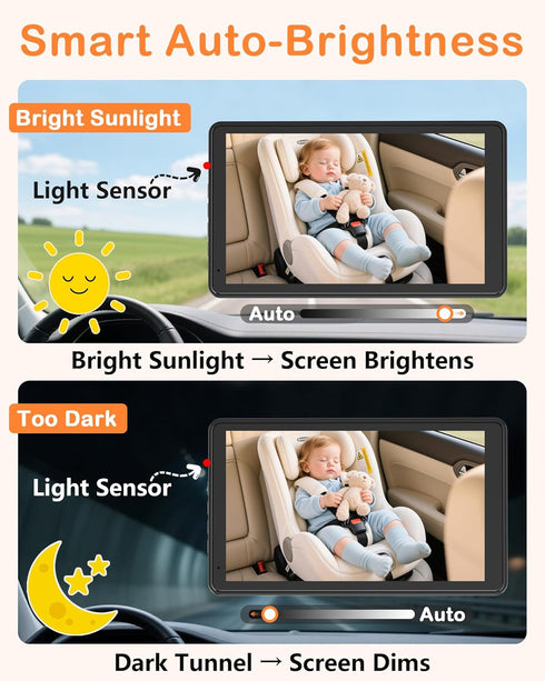 Rohent 7.2-Inch 1080P 360 F25 Baby Car Camera Monitor: HD Rear Facing Infant Backseat Camera with Night Vision Rotation