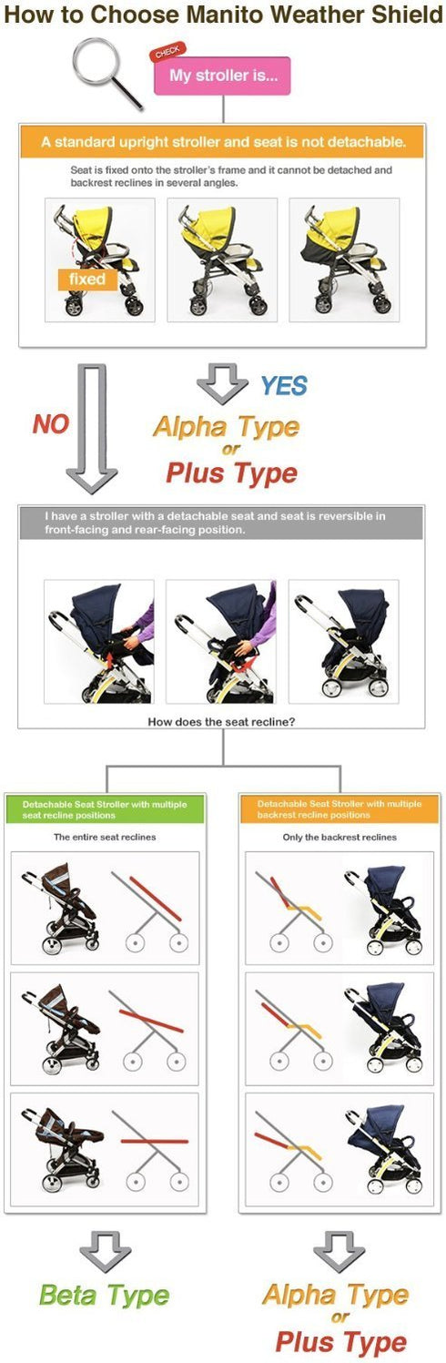 Beta Stroller Weather Shield/Rain Cover - Beige