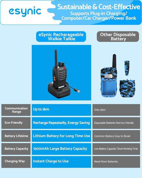 eSynic 3 Pack Kit-3 Talking-1500mAh Walkie Talkies Miles Long Range Walky Talky-Rugged Designed-Flashlight & VOX Hand