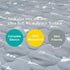 Pack and Play Mattress Protector Sheets, Fitted Waterproof Pad Cover, Compatible with Graco & Dream On Me, Gray Arrow