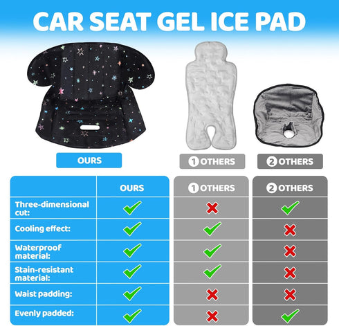 Orzbow Summer Gel Car Seat Cooling Pad - Toddler Cooling Mat for Car Seat and Strollers, Waterproof Liner