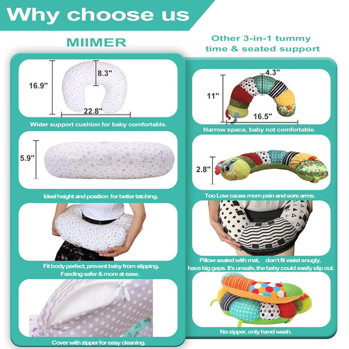 4-in-1 Tummy 0-24 MIIMER Time Baby Mat & Seated Support Cushion, Detachable Nursing Pillow with High, Firm, Large Area