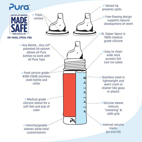 11 oz 325ml 2 Pack Pura Kiki / Stainless Steel Sippy Cup Bundle w/ of Silicone XL Sipper Spouts & Sleeve, Aqua (Plastic