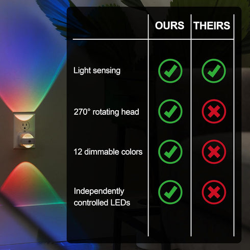 GE Color-Changing Swivel LED Night Light, Plug-in Dusk to Dawn Sensor, Rotating Ambient Lighting Projector for Kids