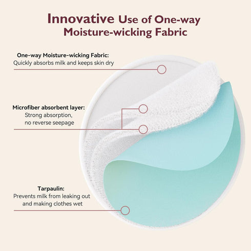 Momcozy 4 14 Pack Reusable Breast Pads, Innovative Use of Absorbent Fabric & Layers of Super Absorbent Core Washable