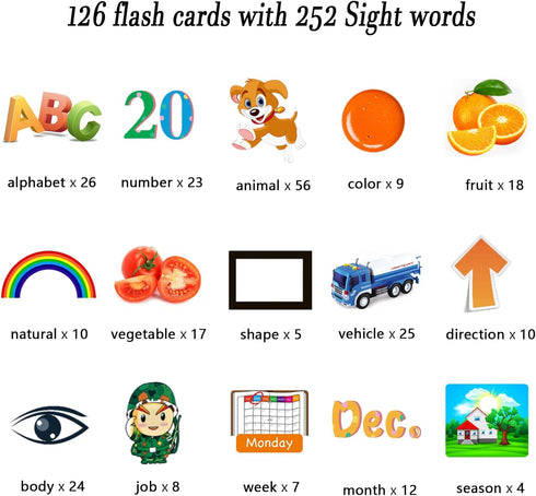 1 2 3 4 5, 252 Lapare Audible Educational Toy with Music for Toddlers Age Sight Words Flash Cards Kindergarten Toy