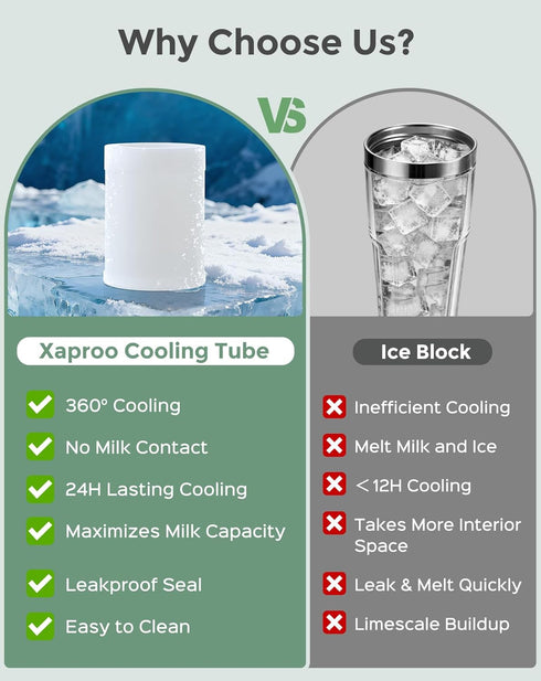 22oz 360 24 2pcs Xaproo Breast Milk Cooler Bottle, Breastmilk Cooler with Cooling for Hours, Portable Milk Chiller