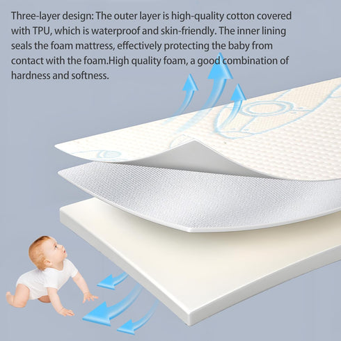 Ressainic Pack Pack 38" 26" 1.5" and Play Mattress Pad, Trifold Portable Crib N Play Mattresses, x x Jacquard Playpen