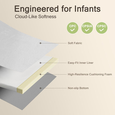 50" 50" 1.2" Tummy 50" x50" Padded Baby Play Mat for Floor, Thick Machine Washable Foam Playmat, Soft Time Crawling