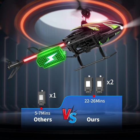 26 Flight(2 8 8-12(Green) Dwi Dowellin RC Helicopter, Remote Control Helicopter Toy for Kids with Mins Batteries)