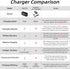 Radiolink CM210 20W 1.5A 2S 7.4V SCX24 SCX10 Faster LiPo Battery Balance Charger USB Type-C Connector for RC Airplane