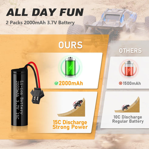 VICMILE 3.7V 2000mah 2Pack 2 SM-2P 15C DE45 DE42 Li-ion Battery with USB Chargers Plug RC Recgargeble Battery