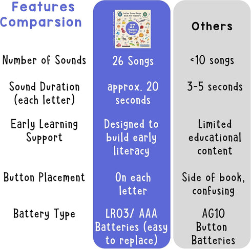 26 3 2+ LEARNING BUGS Phonics Songs Book, Letter Sound Songs, Preschool & Kindergarten Learn to Read for Year olds