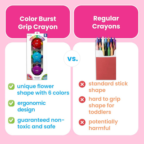 Set 3 18 Ooly Color Burst Grip Crayon for Toddlers and Little Hands, of Crayons with Classic Colors, Non-Toxic Easy
