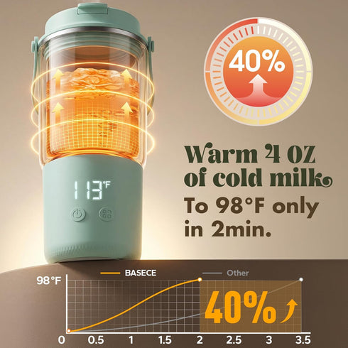 120W 18000mAh 316 Portable Bottle Warmer with Fast Heating, Portable Milk Warmer for On-the-Go Use, Rechargeable