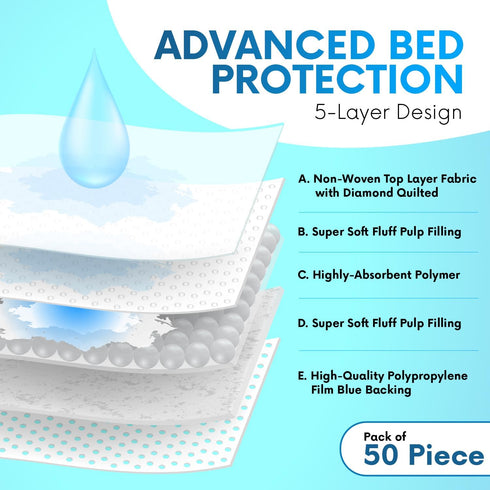 Healqu 50 Pack Disposable Baby Changing Pad Liners - Super Soft, Absorbent, Waterproof, 17x24 Inches