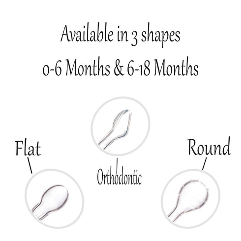 Precious Gift Company 2 Pack 6 Pack (0-6 (5 Pack) Personalized Pacifier with Name Blue, Available in - Months