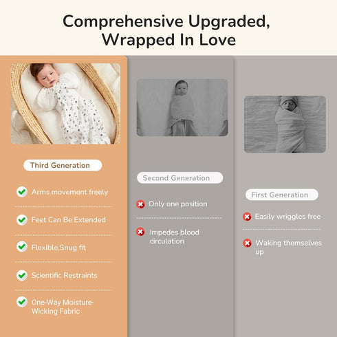 0-3 5-13lb, 0-3 2-Way 1Pack KIDIRA Swaddle for Newborns, Baby Swaddles Months Arms Up Swaddle Months Newborn