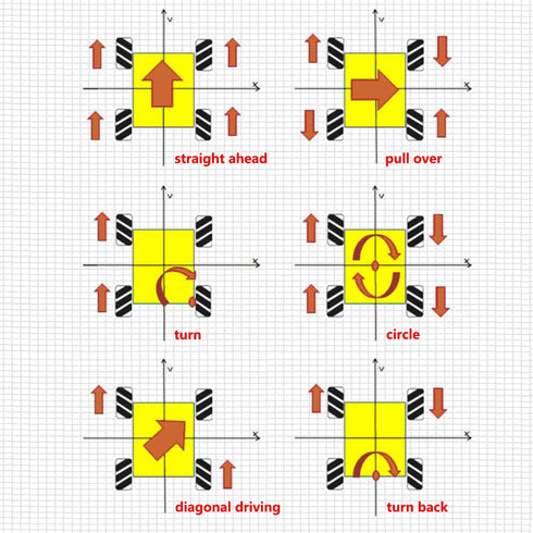 Premium 97mm Omni Directional Tire Mecanum Wheel for AGV Robot Car Chassis, 4pcs Metal 6mm Coupling Motor Connector for