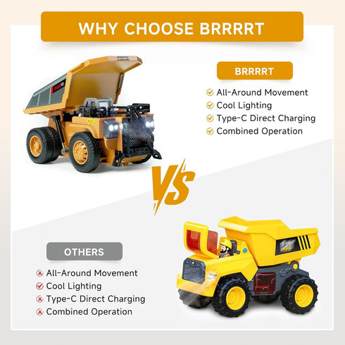 BRRRRT 1/64 Toy,8-Channel 3+ RC Dump Truck,Full Proportion Mini Dump Truck Remote Control Toy with Metal Bed & Light