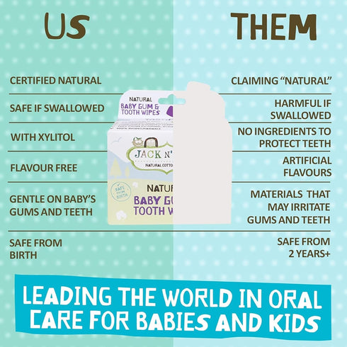 25 Count, Jack N' Jill Baby Gum & Tooth Wipes - Natural & Safe, Contains only Water & Xylitol, Soft Sterilized Cotton