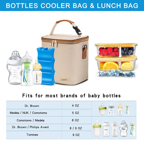 Waterproof Breastmilk Cooler Bag - Essential Pump Parts Storage