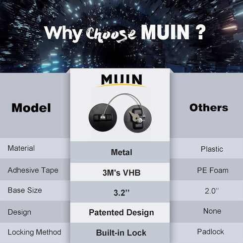 MUIN Highly Secured Refrigerator Lock with Key – Mini Refrigerator Door Lock for Children and Adults – Multi Functional Lock for Securing Fridge, Drawers and Health Products (Black)