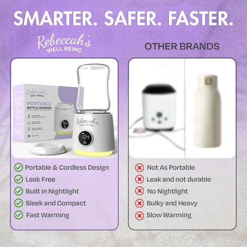 Rebeccah's Well Being 4 Settings, Portable Bottle Warmer for Travel with built in Nightlight, Fast Heat Lightweight