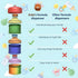 2 Pack, Formula Container to Go Baby Essentials, Stackable Formula Dispenser for Night Feedings, Snacks and More by