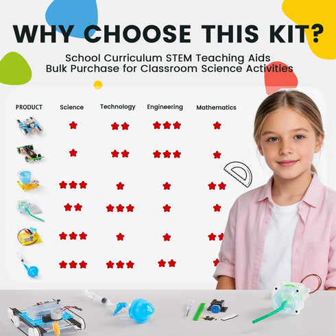 Verowit 6-in-1 8-12, 9 10 11 13 14 Set: STEM Home Lab Science Kit for Kids Age Boys & Girls Year Old Educational