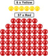 Gejoy 63 Pieces Game Replacement Marbles, 3 Set Compatible with Hungry Hippos, 57 Red and 6 Yellow Balls