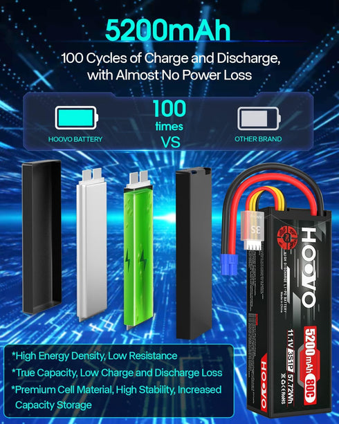 HOOVO 11.1V 3S Lipo Battery 5200mAh 80C Hard Case with EC3 Connector for RC Car Boat Truck Heli