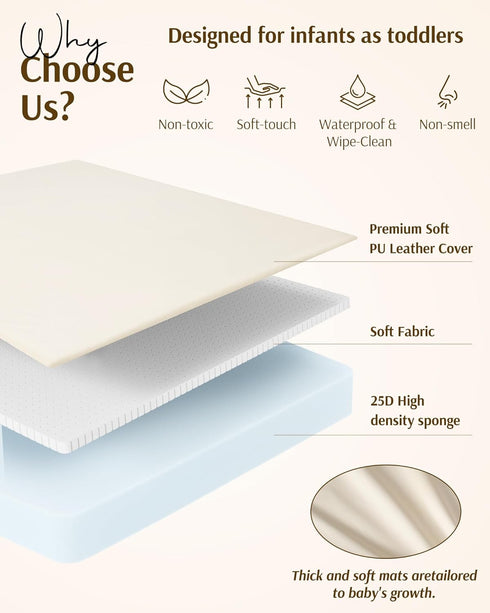 50x50 Tummy YOSING Padded Baby Play Mat, Vegan Leather Playpen Mat, Waterproof Time Mat for Boy& Girl, Extra Thick